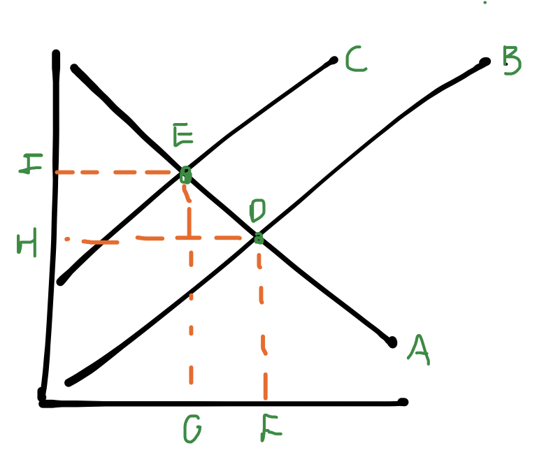 <p>label the diagram </p>