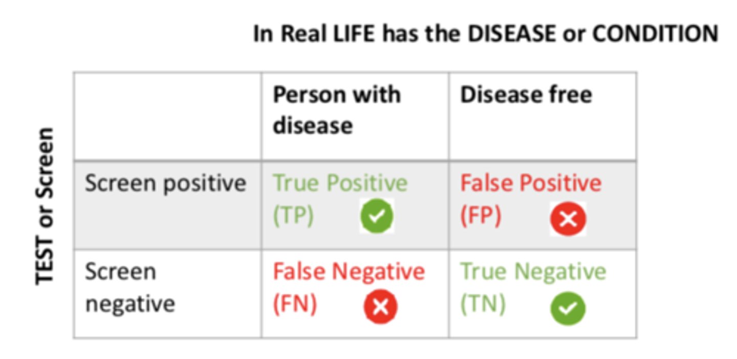 <p>FALSE negative (FN)</p>
