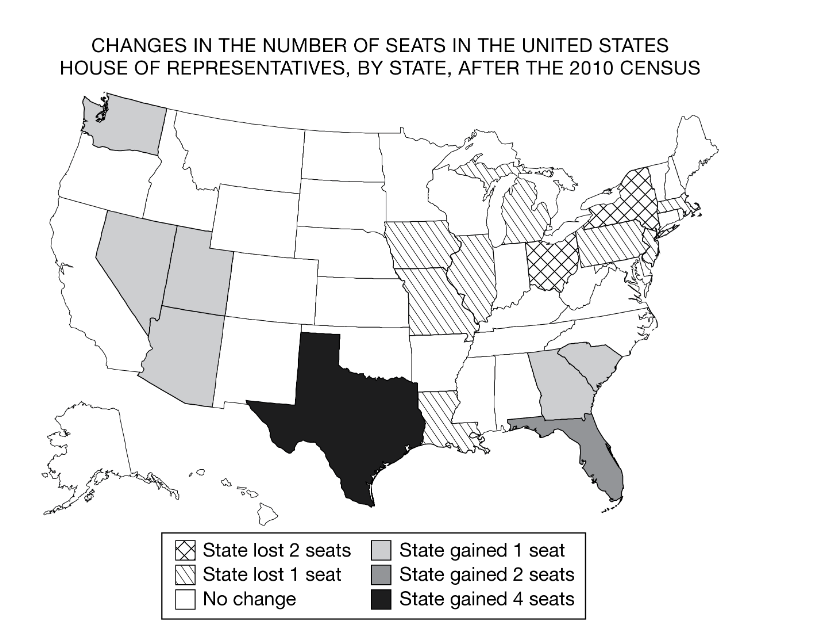 <p>In the United States House of Representatives there are a fixed number of 435 seats divided among the states based upon each state’s relative population size. Changes in the number of representatives, as shown on the map, affect politics at which of the following scales?</p><p>A. City </p><p>B. County </p><p>C. State </p><p>D. Regional </p><p>E. National </p>