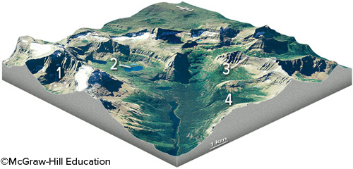 Which feature on this diagram is an arête?