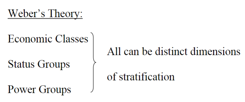 <p>economic classes, status groups, and power groups can all be distinct dimensions of stratification.</p>