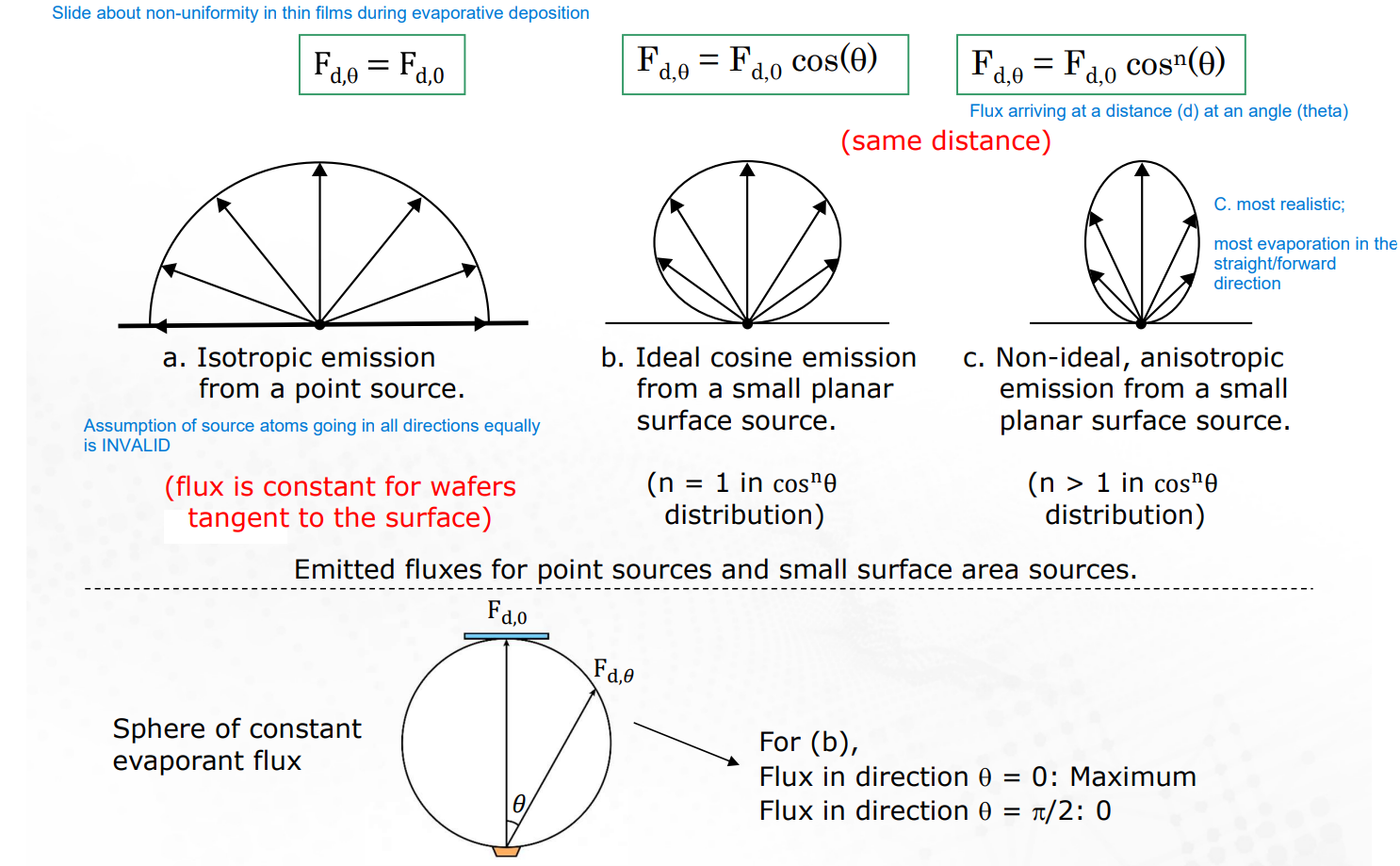 <p>Forward/straight direction</p>