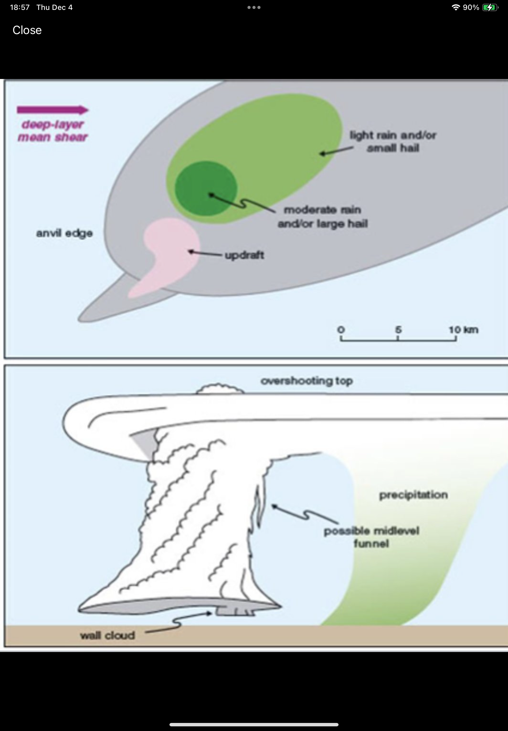 <p>What type of Supercell is this image?</p>
