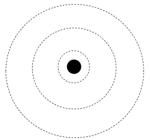 <p>Bohr Model of Atom (1913) - Niels Bohr</p>