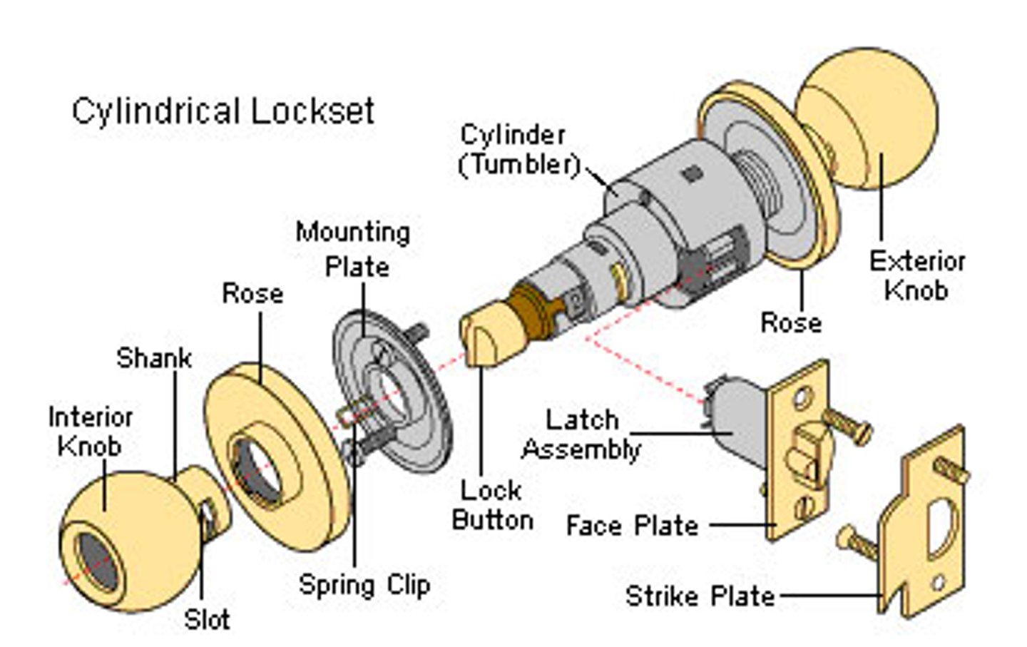 <p>A lock in which the keyhole and tumbler mechanism are in a cylinder that is separate from the lock case and can be removed to change the keying of the lock.</p>