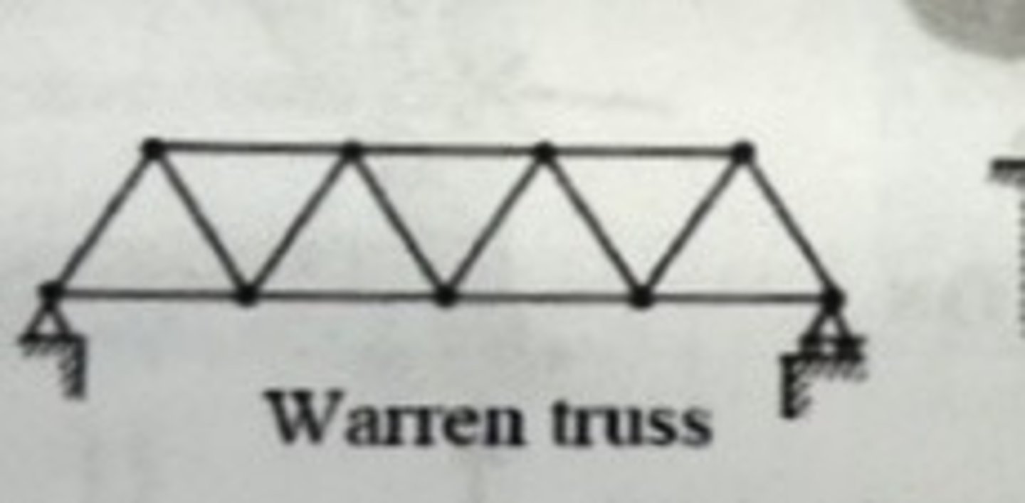 <p>A Warren truss bridge uses a series of equilateral triangles, with members alternating between tension and compression, making it efficient for evenly distributed loads.</p>