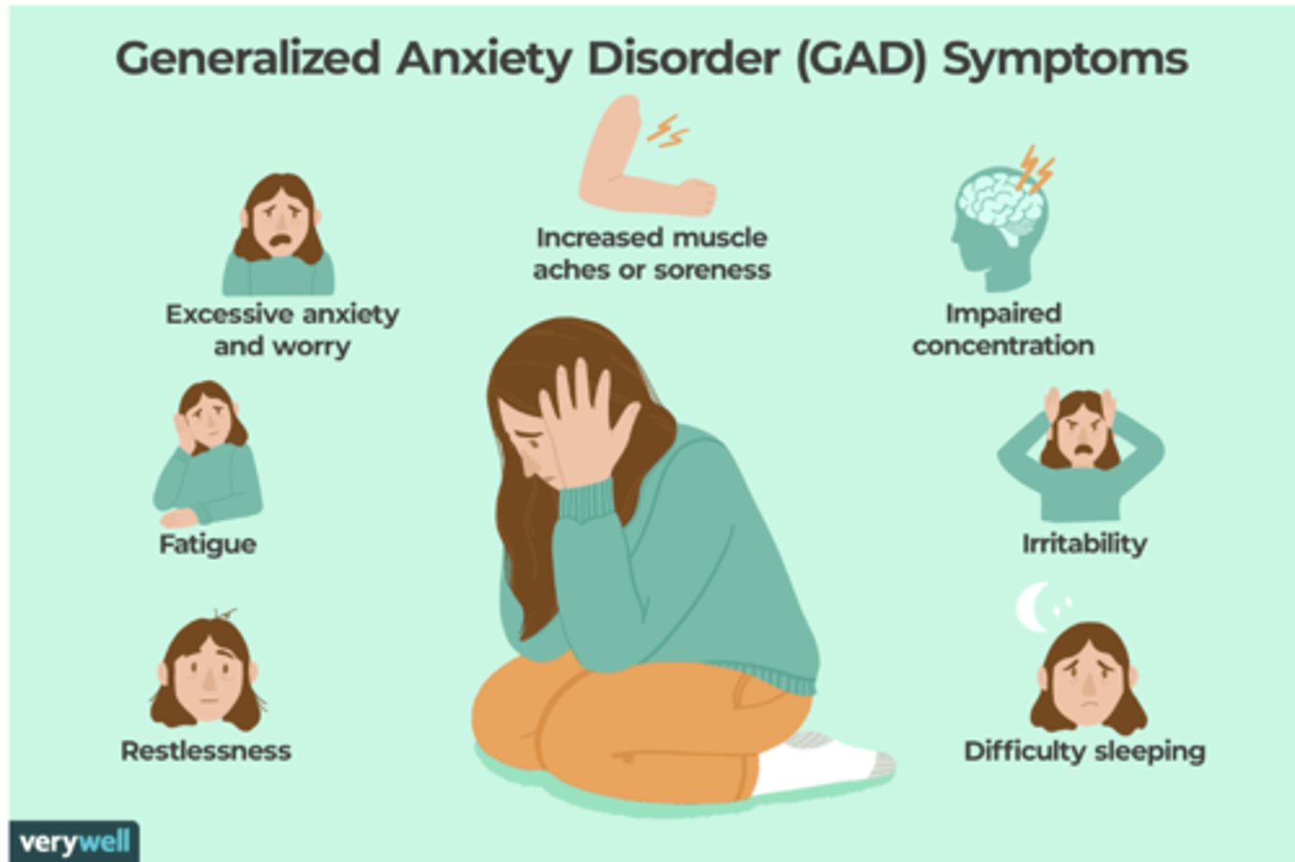 <p>Generalized Anxiety Disorder (GAD) Symptoms</p>