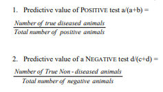 <p>The proportion of true non-diseased animals among those that test NEGATIVE - the chance the animal doesn’t have the disease when the test is negative</p><p>It is calculated as d/(c+d)</p>