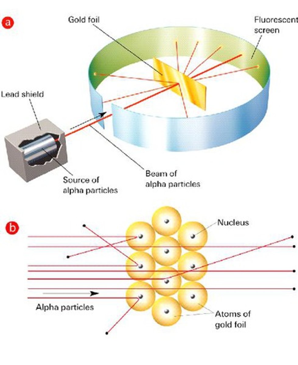 <p>Conducted by Ernest Rutherford in which alpha particles that were shot at gold foil were deflected when they hit the positive center of gold atoms. The nucleus was discovered as a result of this experiment.</p>