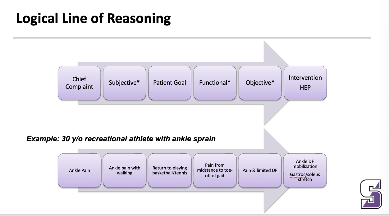 <p>____</p><p><span>May have more than 1 logical line of reasoning for a patient … different components of the same disorder …</span></p>
