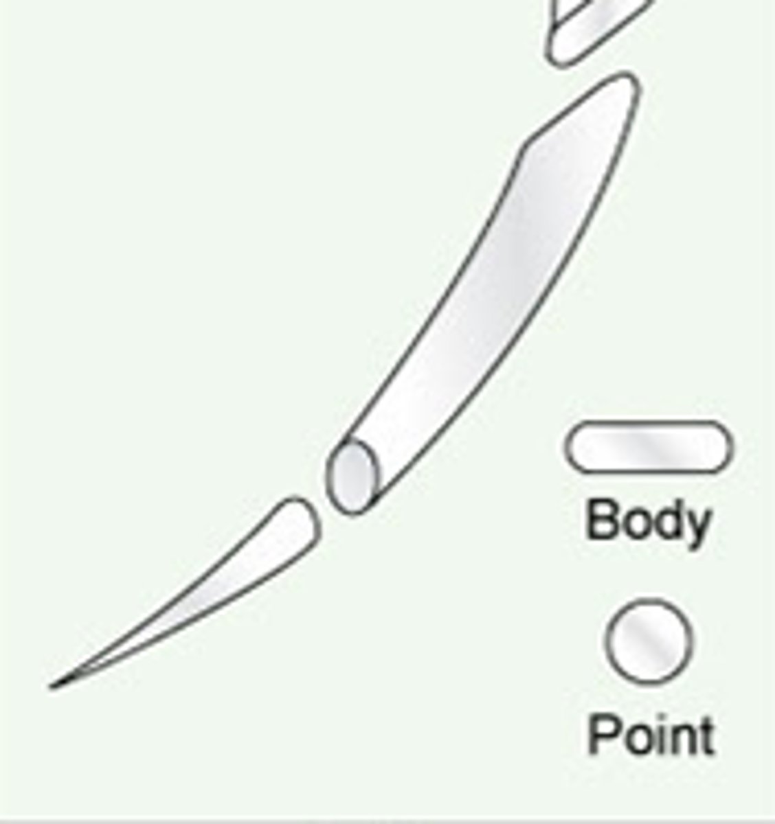 <p>used for very soft tissue and does not cause much damage</p>