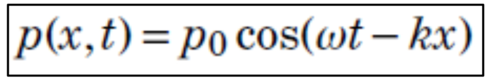 <p>À quoi correspond la surpression acoustique par rapport à Patm ?</p>
