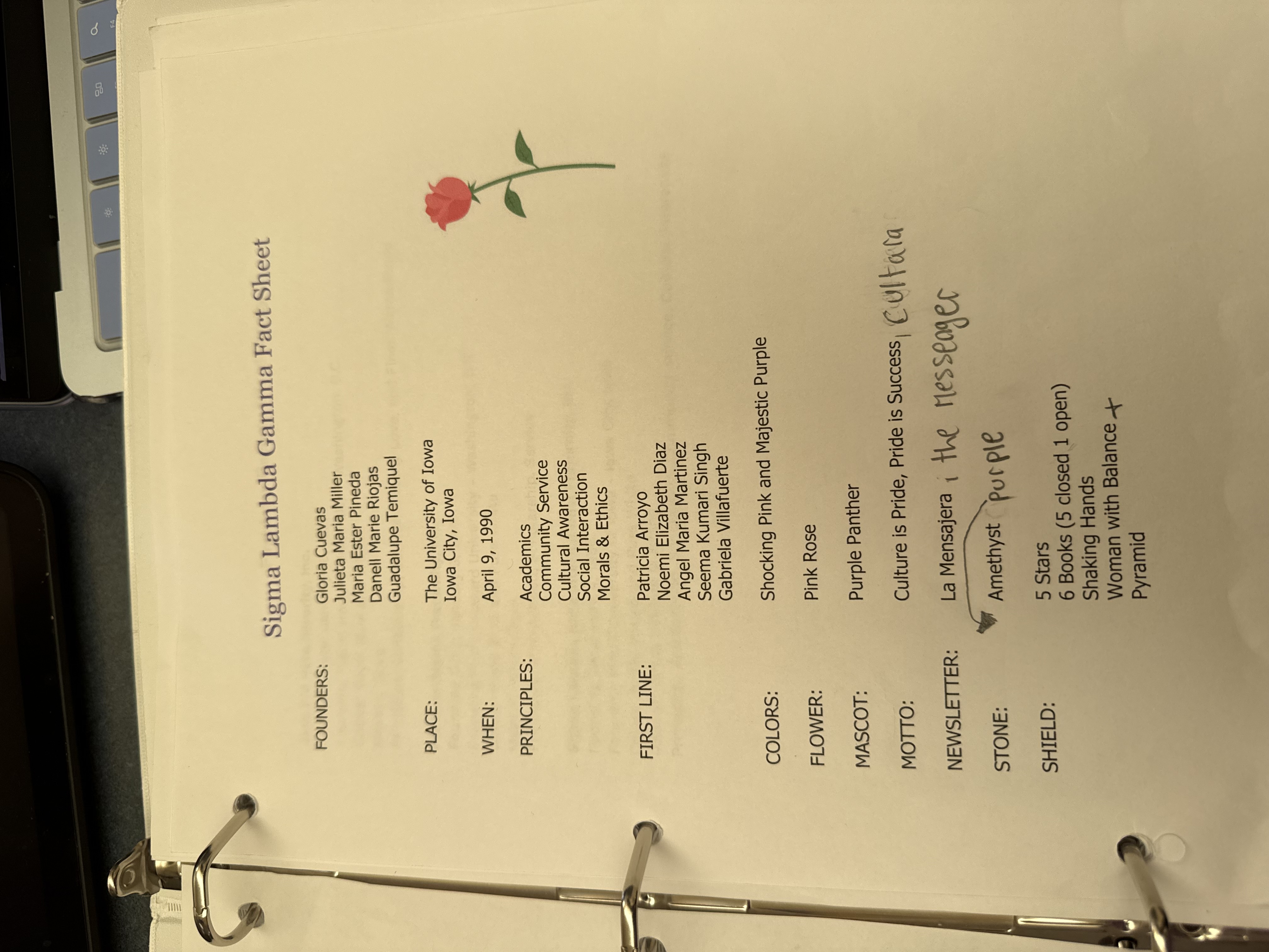 <p>Patricia Arroyo</p><p>Noemi (no emi) Elizabeth Diaz</p><p>Angel Maria Martinez</p><p>Seema Kumari Singh</p><p>Gabriela Villafuerte</p>