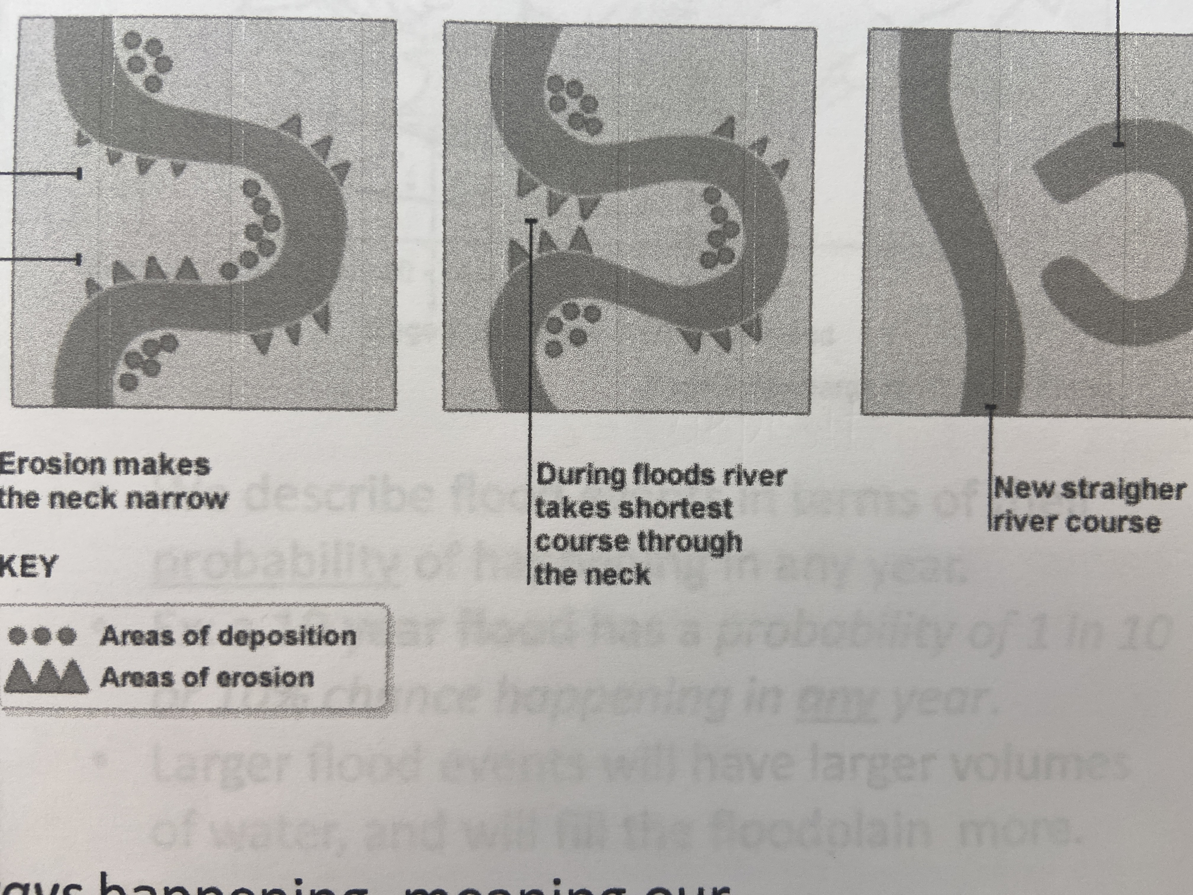 when two cutbanks connect, and creates a shorter, more direct path for the river to follow. the abandoned meander is called a(n)