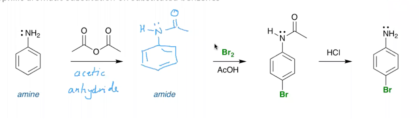 <p>Using acetic anhydride you limit the availability of the LP on the nitrogen.</p><p>You can then use HCl to return the molecule to how it was before.</p>