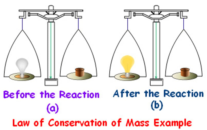 <p>Mass cannot be created or destroyed during a physical or chemical change</p>