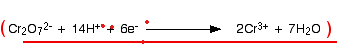 <p>Cr<sub>2</sub>O<sub>7</sub><sup>2-</sup> + 6e<sup>-</sup> + 14H<sup>+ </sup>→ 2Cr<sup>3+</sup> +7H<sub>2</sub>O</p>