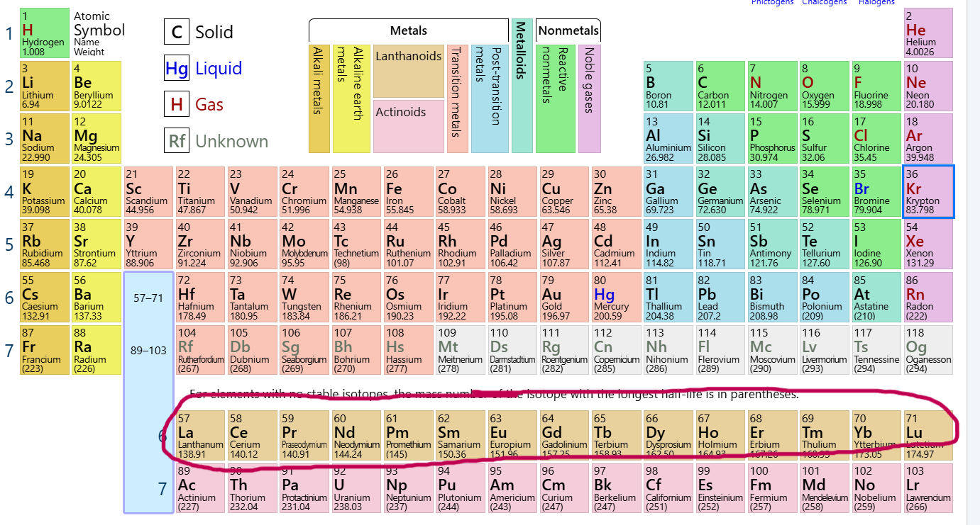 <p>Which group/family is this?</p>