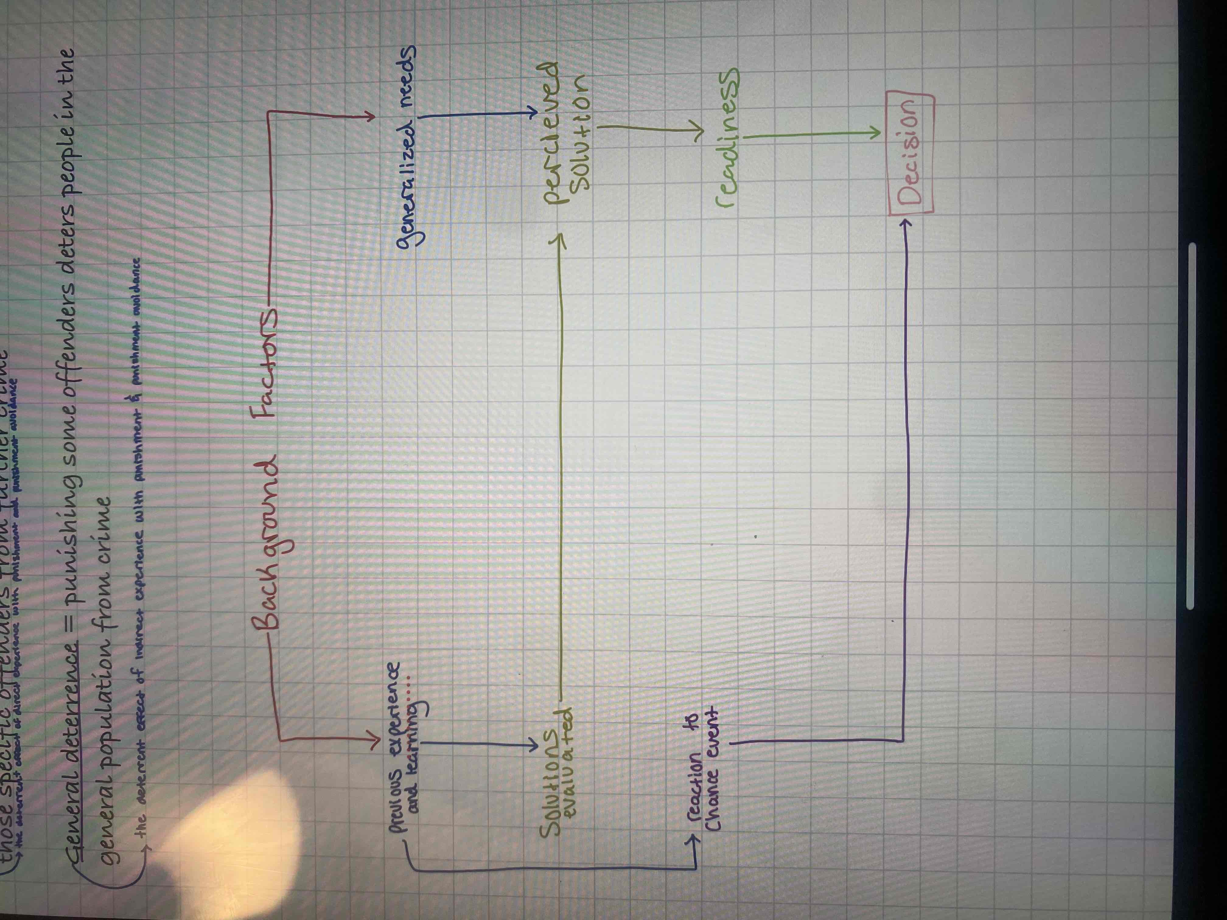 knowt flashcard image