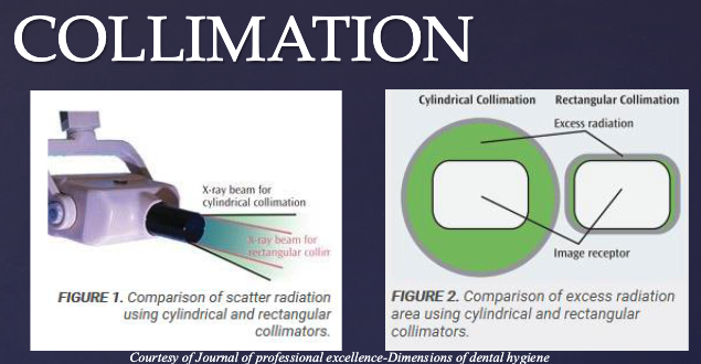 <p>Collimator is a metallic barrier with an aperture that:</p>
