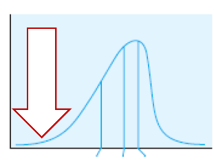 "(Type of curve)<br\><img src\=""negative skewed.png""\>"
