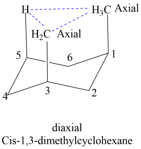 <ul><li><p>equatoriale positie &gt; axiale positie</p></li><li><p>want 1,3-diaxiale interacties</p></li><li><p>grootste zijketens willen we equatoriaal</p></li></ul><p></p>