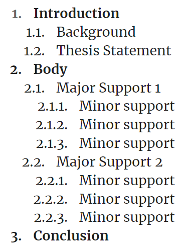<p>The standard outline format</p>