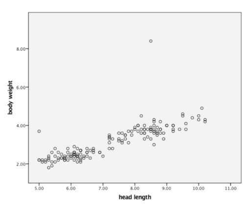 <p>Scatterplot</p>