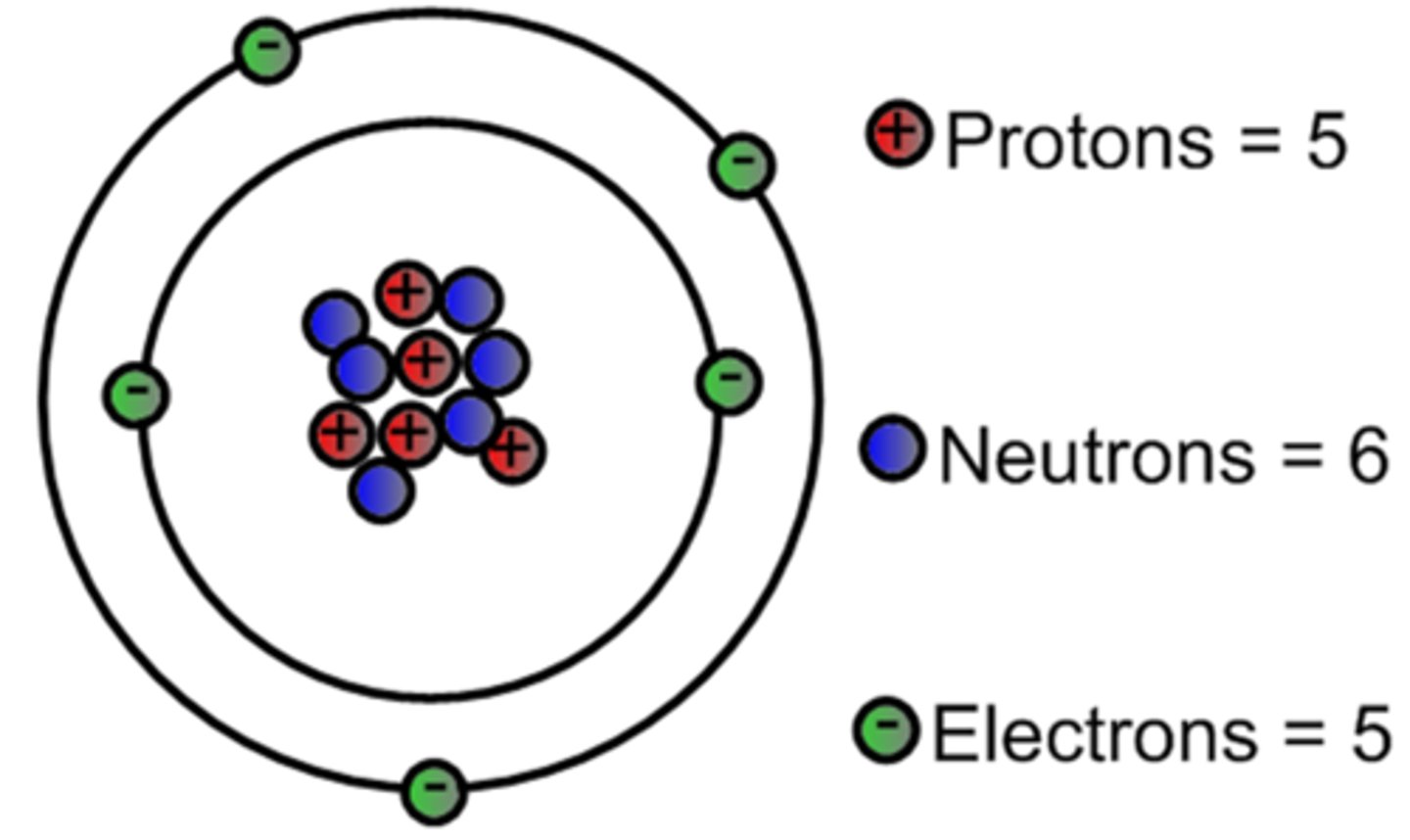 <p>Atomic number: 5<br>Atomic configuration: 2, 3</p>