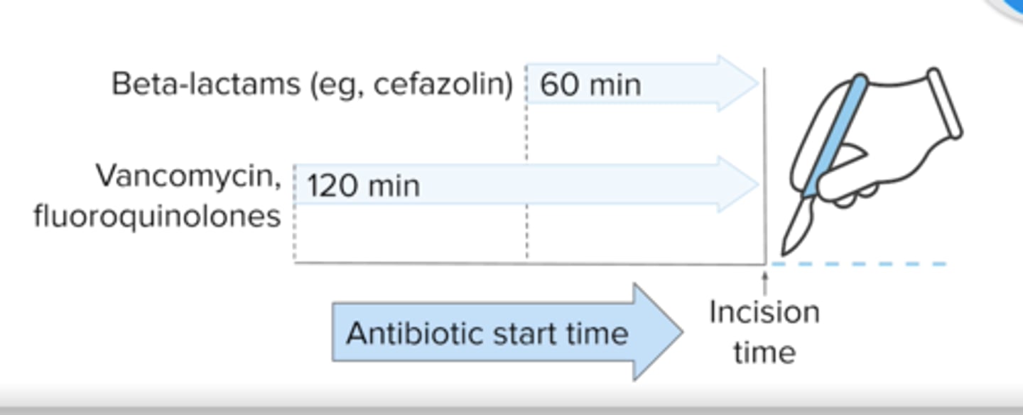 <p>beta-lactam: Cefazolin or Cefuroxime -- 60 minute before incision</p>