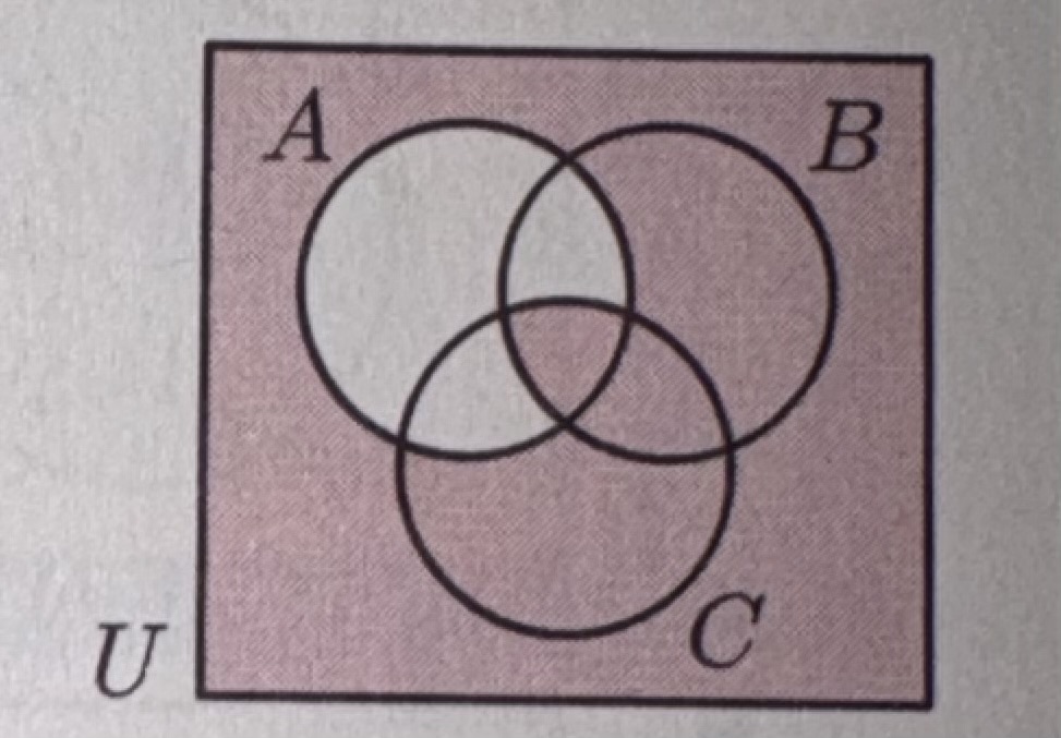 <p>what is this in set notation?</p>