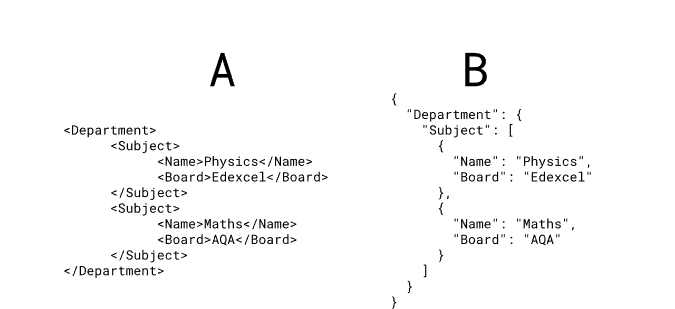 <p>Which is JSON?</p>