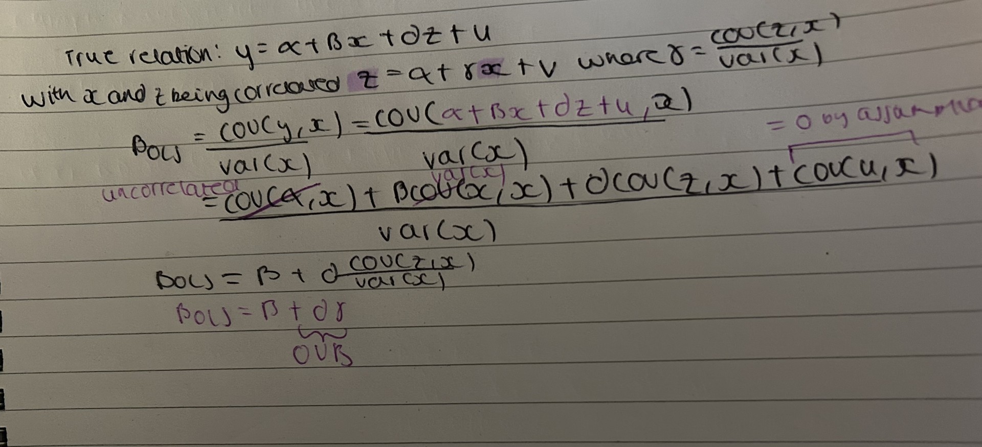 <ul><li><p>the problem is the beta picks part of the effect of z on y </p></li><li><p>there is no OVB if gamma = 0 (ie x and z are uncorrelated) </p></li></ul><p></p>
