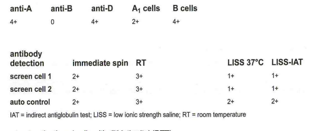 <p>309-What method may be used to resolve the patient's ABO serum typing?</p>