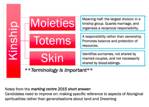 <p><span>Moiety, Totems and Skin names</span></p>