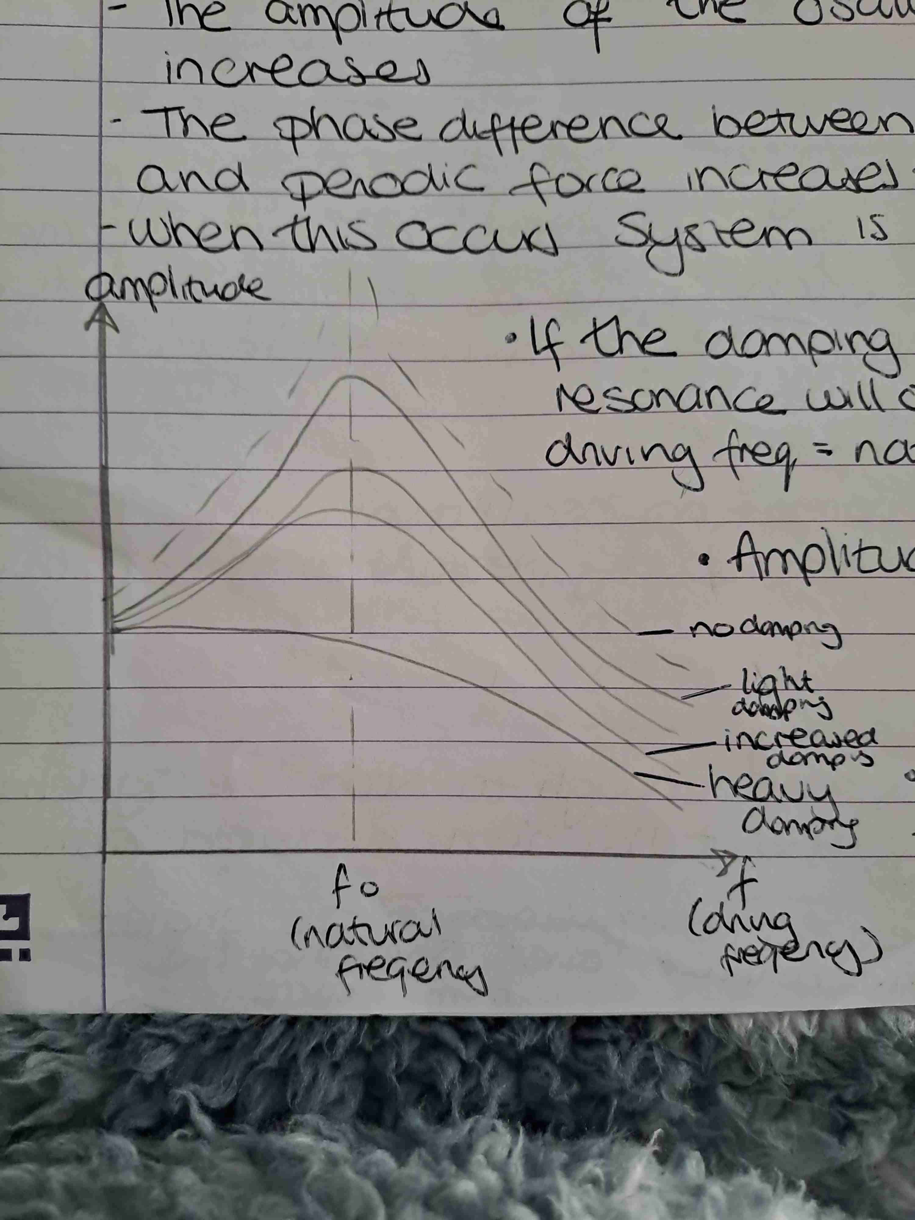 <p>Graph </p>