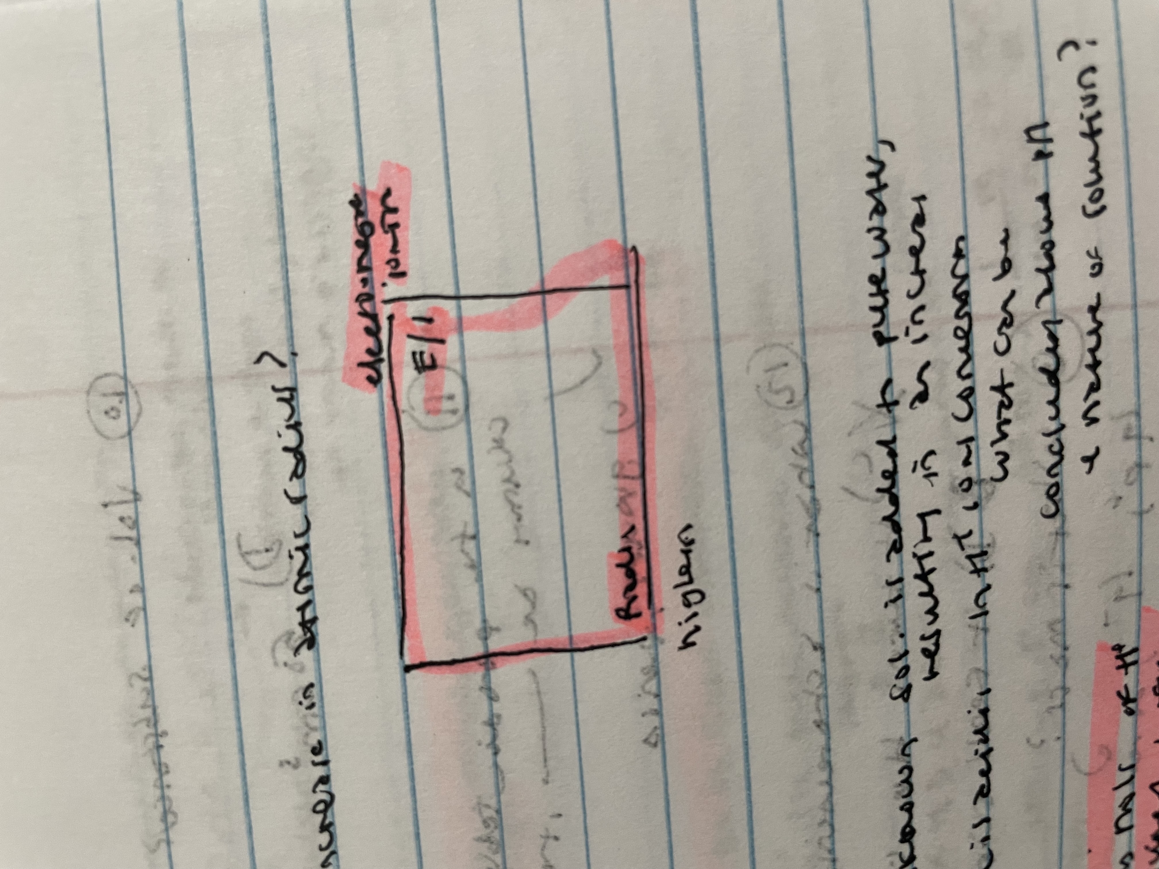 <p>Radius : highest in lower left corner </p><p>Electronegative/ionization : highest in upper right corner </p>
