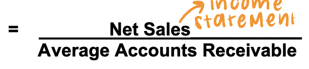 <p>used to assess the liquidity of the receivables; measures the number of times, on average, receivables are collected during the period</p>