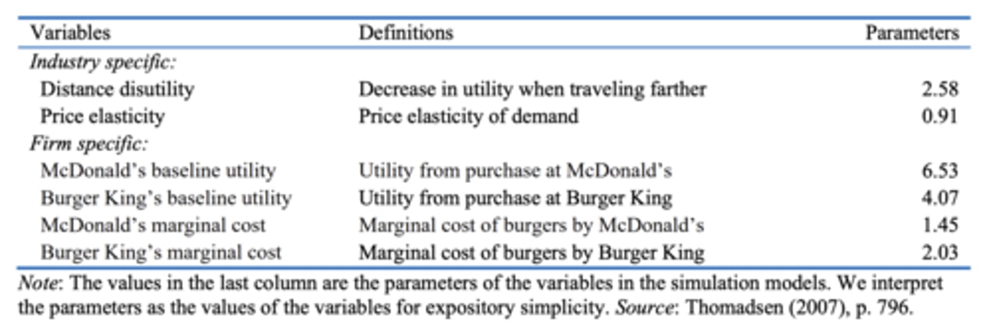 <p>Convenience, has to be fast, close to customers and easy access</p><p>Since the products tend to be the same this is a differentiation point</p>