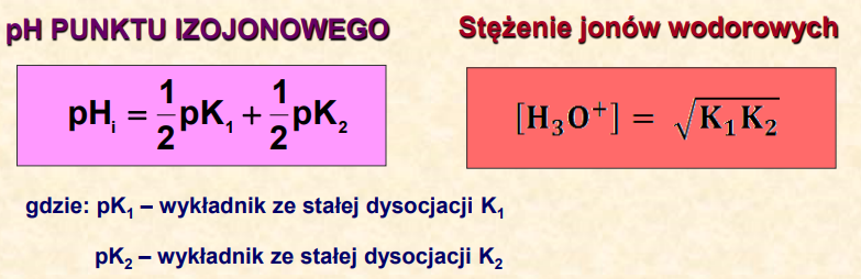 <p>Punkt izojonowy (pH<sub>i</sub>) dotyczy tylko roztworów aminokwasów. Jest to taka wartość pH, przy której stężenie anionu jest równe stężeniu kationu aminokwasu. W punkcie izojonowym względna liczba kationów i anionów jest najmniejsza, natomiast liczba jonów obojnaczych osiąga maksimum.<br><br></p>