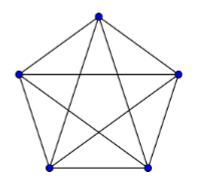 (T/F) The following graph is a complete graph.
