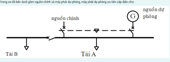 a. Tải A

b. Toàn bộ tải A và một phần  tải A\\

c. Toàn bộ tải A và một phần tải B

d.  Tải B