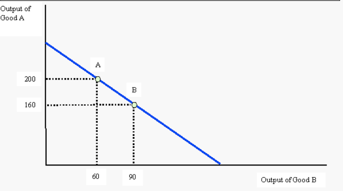 <p>Straight line shift</p>