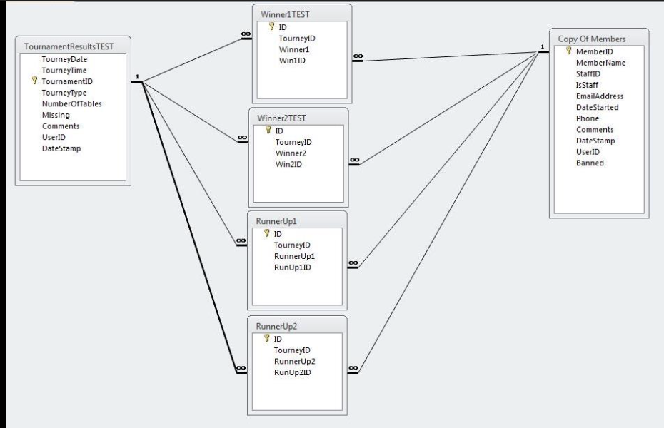 <p><strong>(Database/SQL)</strong> A table used to connect two main tables in a relational database, often to manage a many-to-many relationship. </p><ul><li><p>(Bảng liên kết, bảng trung gian)</p></li></ul><p></p>