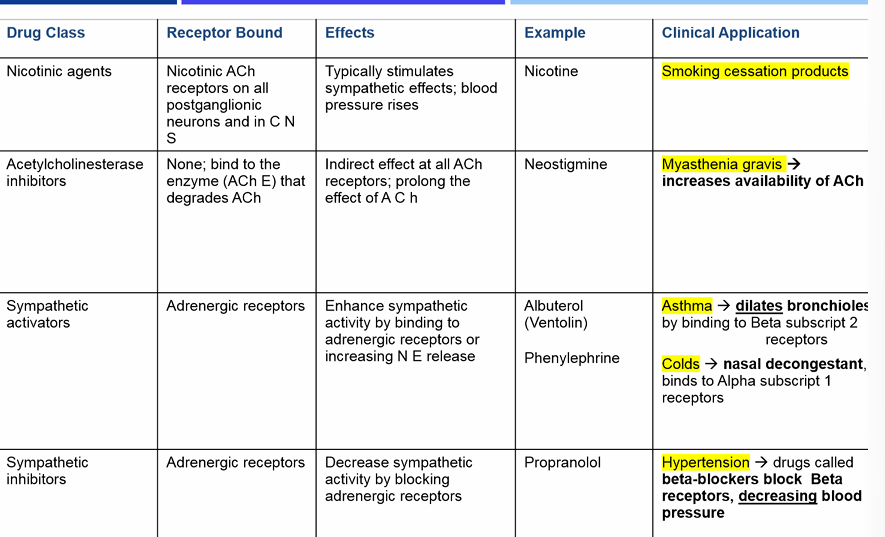 <p>drug table</p>