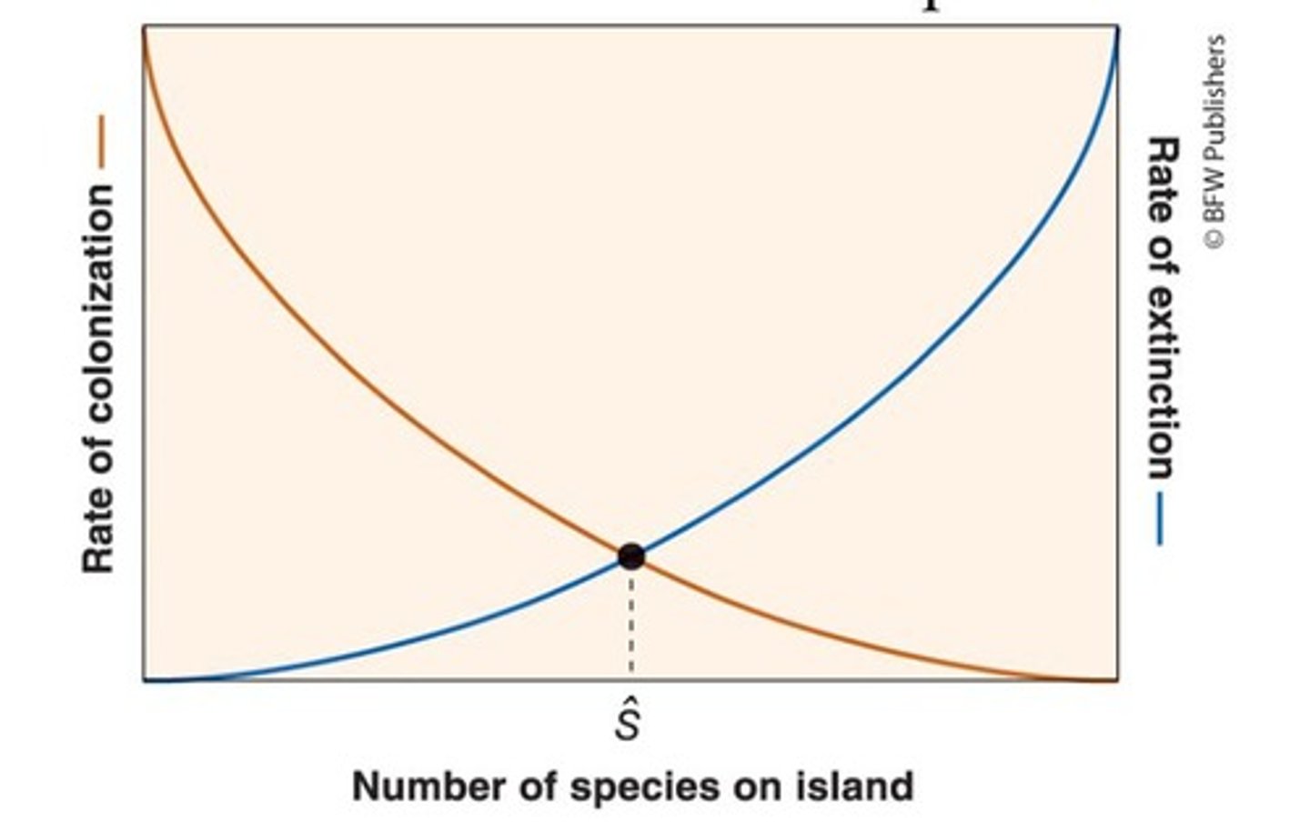 <p>Logarithmic; each unit corresponds to a tenfold increase in earthquake magnitude.</p>
