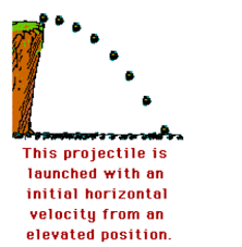 <ul><li><p>Horizontal, then vertical; there is an initial velocity</p></li><li><p>a rock is thrown horizontally from the top of a cliff 88 m high, with a horizontal speed of 25m/s.</p></li></ul>