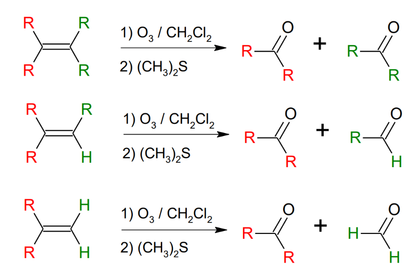 <p>Ozone breaks the double bond to produce aldehydes and ketones. </p><p>Breaks through the middle.</p><p>*Can use Zn/acetic acid instead of (CH3)2S</p><p></p>