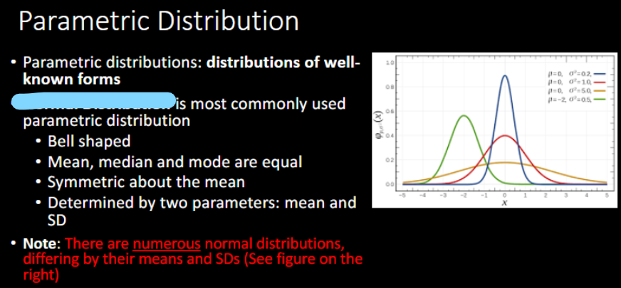 <p><strong><u>PARAMETRIC TESTS:</u></strong></p><ol><li><p>Based on _______ that observed data are distributed </p></li><li><p>_________ is most commonly used parametric distribution </p></li><li><p>Determined by 2 parameters →</p></li><li><p>_______ affects the <em>spread </em>of data (flattness)</p></li><li><p><em>Which color is the <u>standard normal</u> distribution?</em></p></li></ol><p></p>