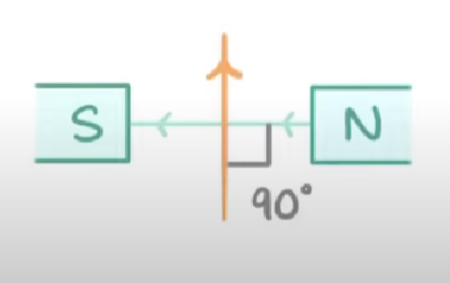 <p>90<span>°</span></p>